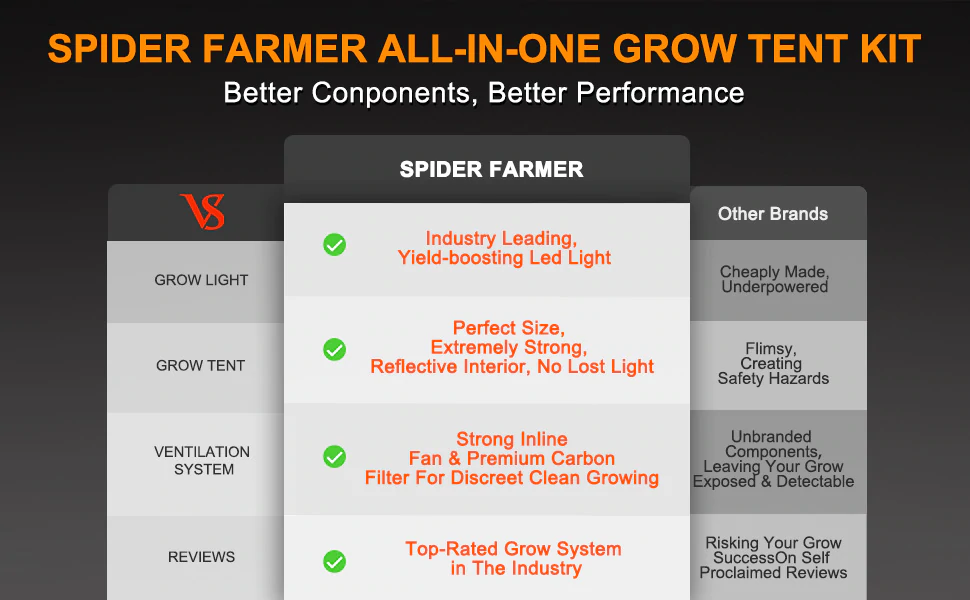 Spider Farmer Canada SF2000 Complete Grow Tent Kits