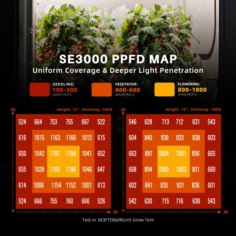 2024 Spider Farmer® SE3000 300W LED Grow Light Full Spectrum Samsung LM301B Diodes For 90cm x 90cm (4)