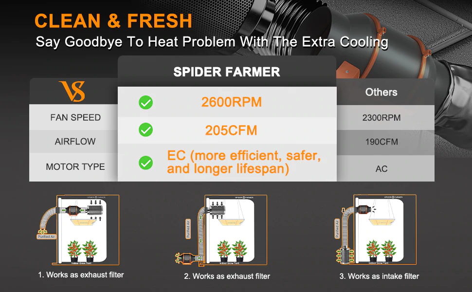 Spider Farmer SF1000D Complete grow tent kit- high quality inline fan combo