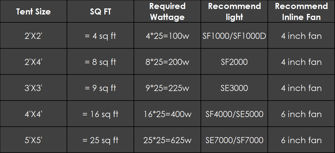 Led Grow Light Buying Guide Spider Farmer TH   1 1 