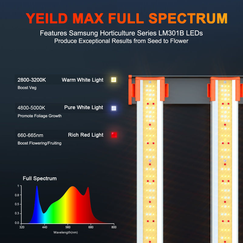 Full Spectrum-SE3000 300W LED