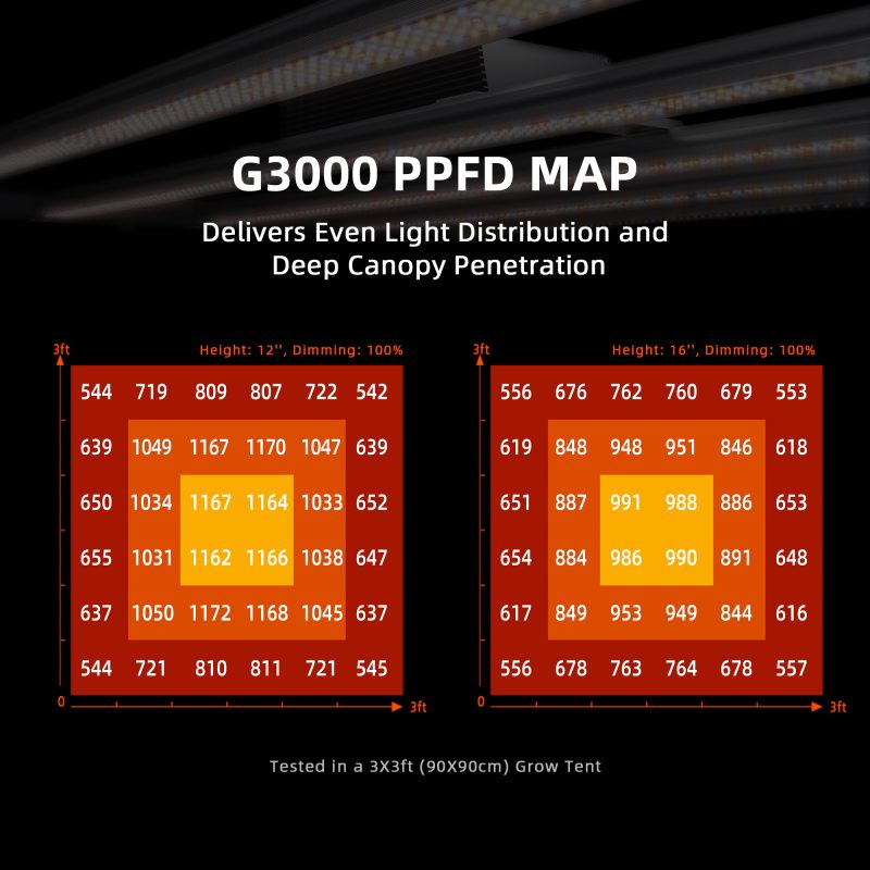 G3000-2024 Newest Version Spider Farmer Dimmable Foldable Full Spectrum 300W Led Grow Light G Series G3000